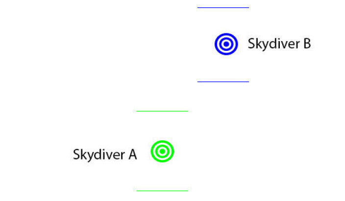 Disse to kan ikke fly sammen Disse to kan ikke fly sammen